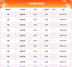 2026年金大福珠宝铂金多少钱一克（2026年04月03日）参考价格