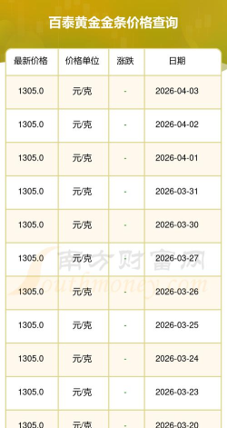 2026年4月3日百泰黄金1492元/克