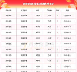 2026年4月3日东祥金店黄金1442元/克