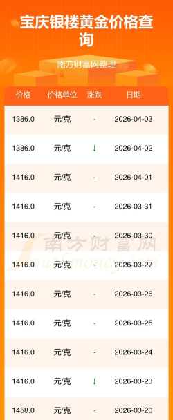 2026年北京宝庆银楼周五（4月3日）黄金报1386元/克