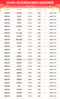2026年招商银行投资金条价格今天多少一克（2026年04月03日）