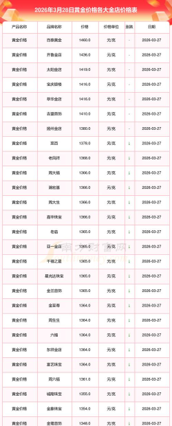 2026年明牌珠宝黄金价格今天多少一克（2026年3月28日）