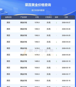 2026年北京菜百黄金价格今天多少一克（2026年3月28日）