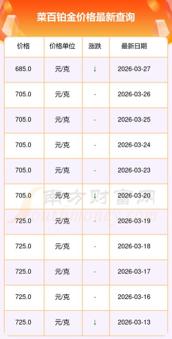 2026年北京菜百铂金多少钱一克（2026年3月28日）参考价格