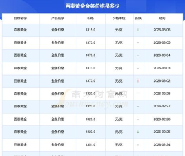 2026年9K金价格多少钱一克（2026年3月28日）