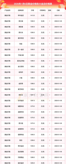 2026年14K金价格多少钱一克（2026年3月28日）