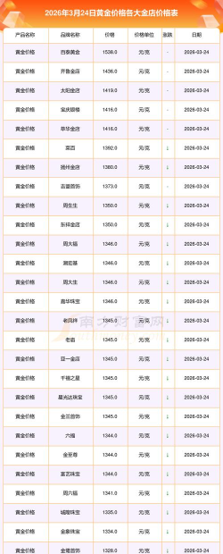 2026年24K金价格多少钱一克（2026年3月28日）