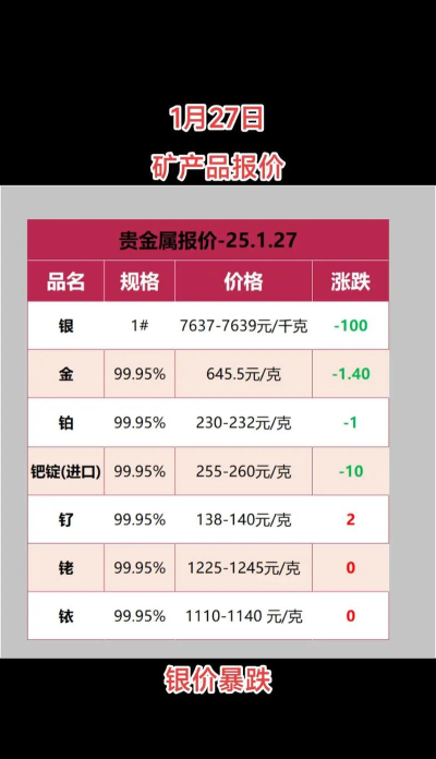 白银(T+D)今日最新价格多少（2026年04月04日更新）