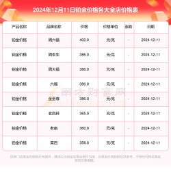 2026年04月05日莱音珠宝铂金最新价格多少一克