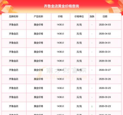 2026年04月05日齐鲁金店黄金最新价格多少钱一克