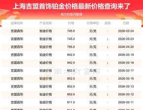 2026年04月05日吉盟珠宝铂金最新价格多少钱一克
