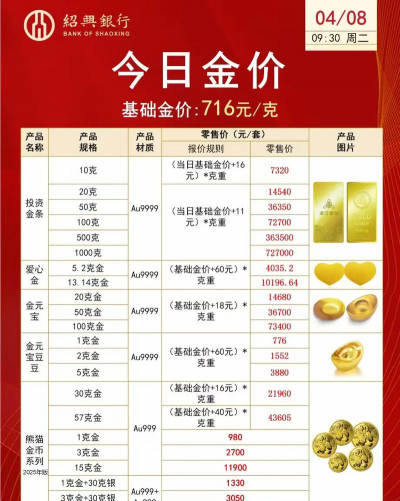 150克彩色金币多少钱一个（2025年07月04日更新）