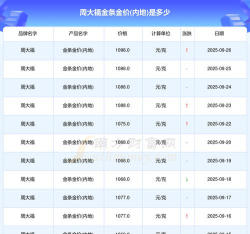 2026年04月05日金大福黄金涨跌幅
