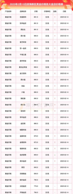 m黄金(T+D)今日最新价格多少（2026年04月05日更新）