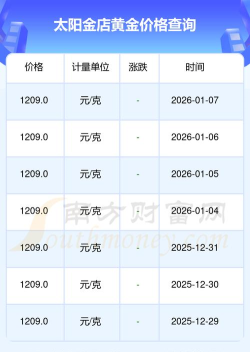 2026年04月05日太阳金店黄金最新价格多少钱一克