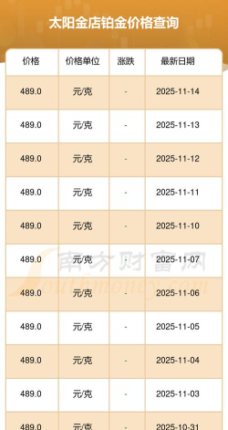 2026年04月06日太阳金店黄金铂金多少一克
