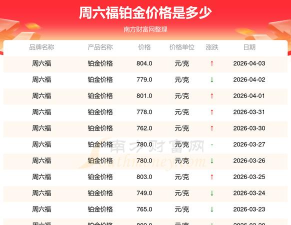 2026年04月06日周六福黄金铂金多少一克