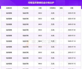 2025年07月04日宝庆银楼铂金最新价格多少元一克