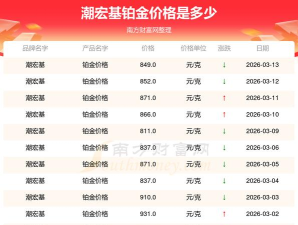 2026年04月07日潮宏基铂金最新价格多少一克