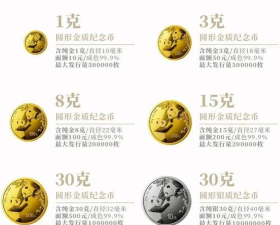 熊猫金套币最新市场价格（2026年04月07日更新）