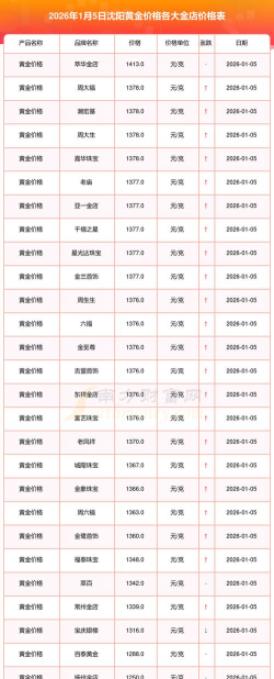 黄金(T+D)今日最新价格多少（2026年04月09日更新）