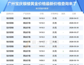 2026年04月09日宝庆银楼黄金最新价格多少钱一克