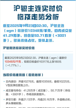 沪银期货今日最新价格多少（2026年04月09日更新）