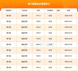 2026年4月9日周六福黄金价格报1445元/克