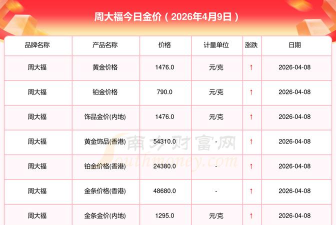 2026年4月9日周大福黄金价格报1450元/克