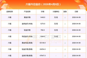 2026年4月9日六福黄金价格报1448元/克