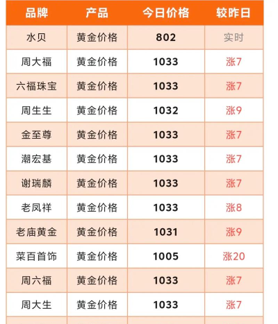 2026年明牌珠宝黄金价格今天多少一克（2026年04月09日）