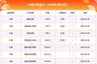 2026年金大福珠宝黄金价格今天多少一克（2026年04月09日）