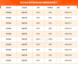 2026年04月09日东祥金店铂金最新价格多少钱一克