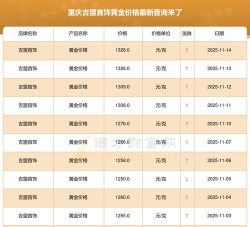 2026年04月09日吉盟珠宝黄金涨跌幅