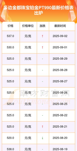 PT990铂金回收今日最新价格多少（2026年04月10日更新）