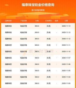 2025年07月04日福泰珠宝铂金涨跌幅