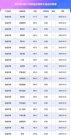 国际铂金今日最新价格多少（2026年04月10日更新）