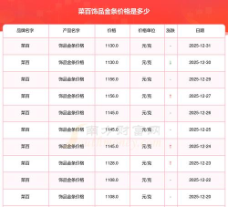 2026年04月10日菜百黄金铂金多少一克