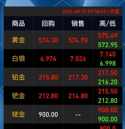 白银9999今日最新价格多少（2026年04月10日更新）