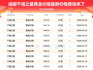 2026年04月10日千禧之星黄金最新价格多少钱一克