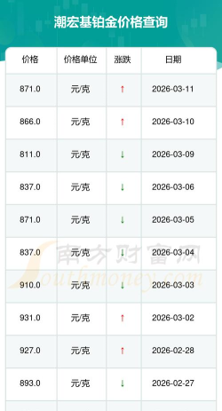 2026年04月10日潮宏基铂金最新价格多少一克