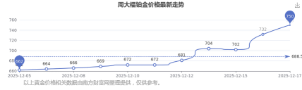 2026年04月11日周大福铂金涨跌幅