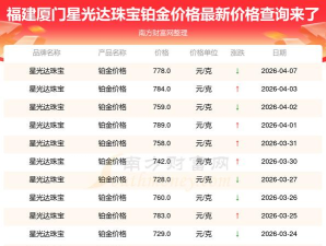 2026年04月11日星光达珠宝铂金最新价格多少一克