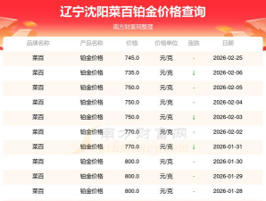 2026年04月11日菜百铂金最新价格多少元一克