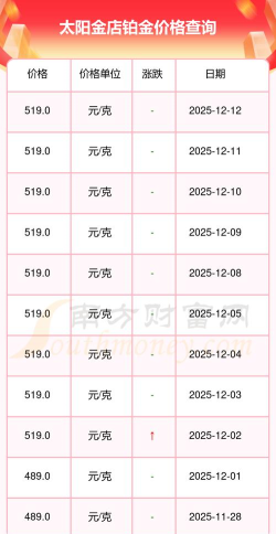 2026年04月12日太阳金店黄金铂金多少一克