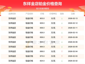 2026年04月12日东祥金店黄金铂金多少钱一克