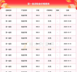 2025年07月04日亚一金店黄金铂金多少一克