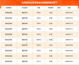 2026年04月12日星光达珠宝黄金最新价格多少一克