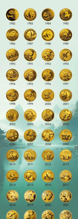 150克熊猫金币一个多少钱（2026年04月12日更新）