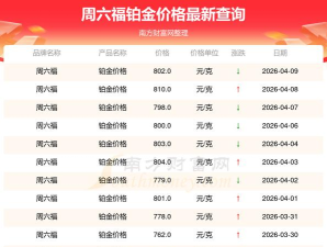2026年04月12日周六福铂金涨跌幅